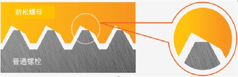 防松螺紋原理及性能 防松螺紋原理及性能